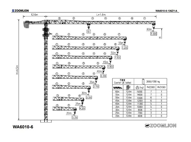 Used Tower Cranes For Sale