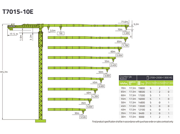 Zoomlion Tower Crane 